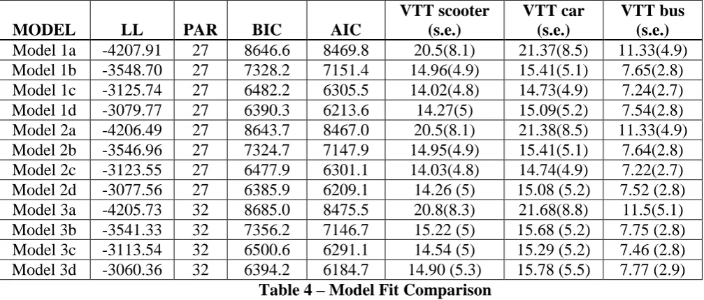 Table 3 - The Empirical Approach 