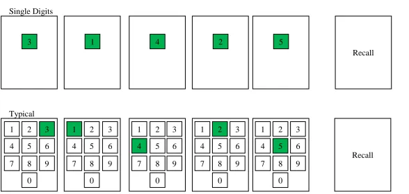 Figure 1. Display conditions, each showing how the sequence 3,1,4,2,5 would be presented