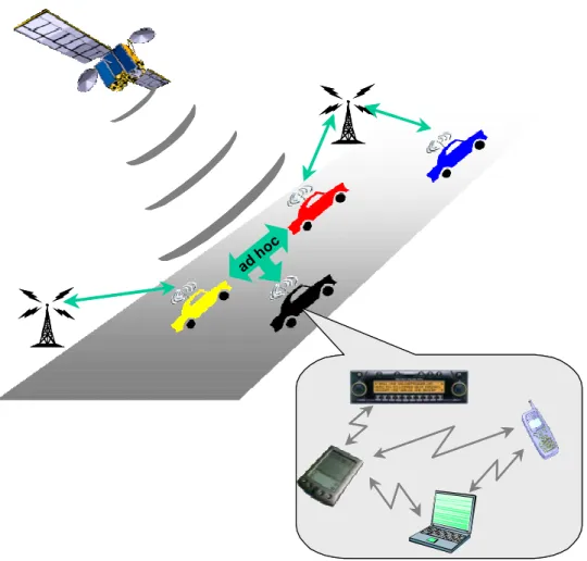 Figure 1: Future Interaction between IT and Vehicles 