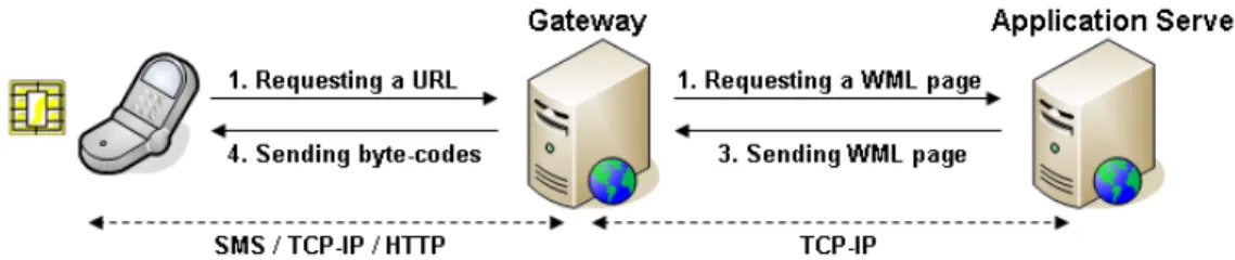 Figure 4: USAT-i infrastructure 
