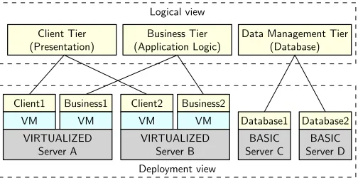 Fig. 5. Three-tier system deployed across four servers