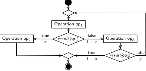 Fig. 2. UML activity diagram of the system used as a running example