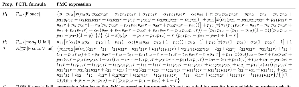 Fig. 3. ePMC application to a parametric Markov chain model of the workﬂow from the running example