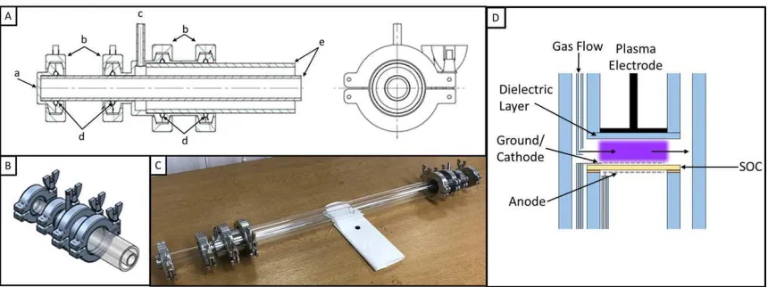 Figure 2. (A) Engineering drawing of the test rig used in this work.  The design features (a) a customisable end cap to allow for flexibility in experimental inputs, (b) KF type flanges with (d) viton o-rings to hold the (e) quartz tubing in place and keep