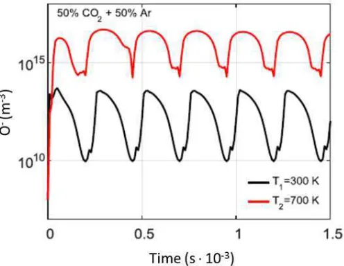 Figure 3. Geometry of a DBD reactor. The dashed line shows the 1D representative geometry used for our plasma model