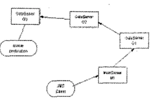 Figure  2  Server Architcture 