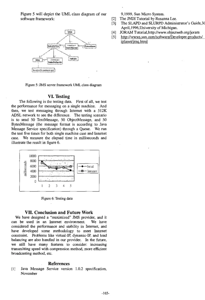 Figure  5  will depict the  UML  class diagram of our  9,1999, Sun Micro System. 