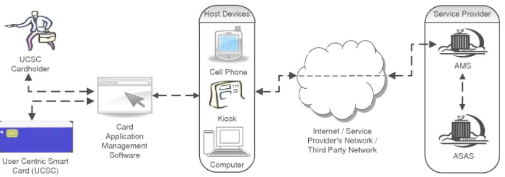 Fig. 2. Illustration of Application Management Framework