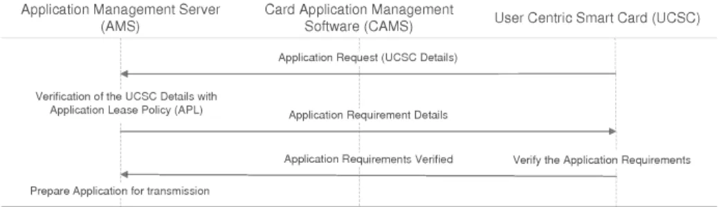 Fig. 3. Illustration of Requirement Verification Phase