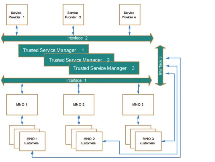 Figure 9 shows the reference architectural diagram, the interfaces are described in 7.1.3.3.