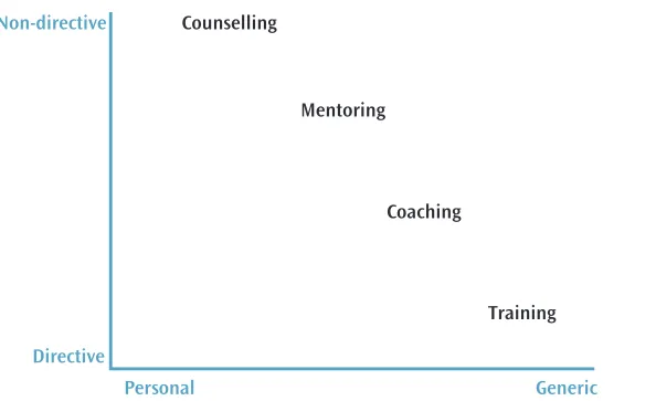 Figure 5: A typology of helping strategies