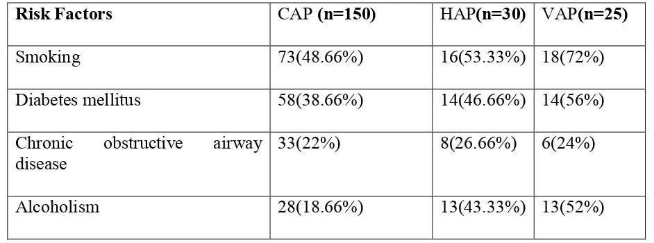 TABLE NO:  2 – GENDER WISE DISTRIBUTION IN PNEUMONIA 