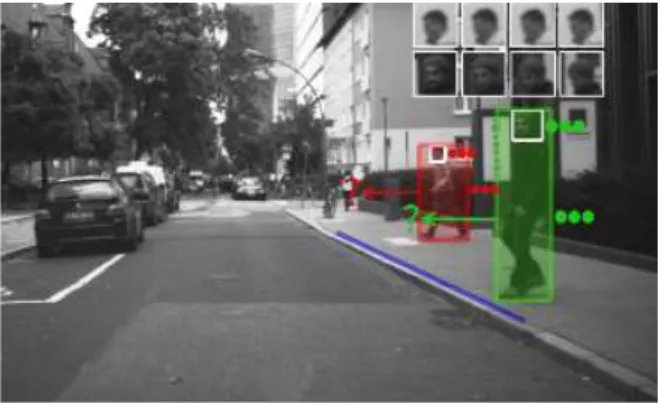 Fig. 1. Pedestrian intention with a vehicle, from its dashcam, in the Daimler dataset [17]