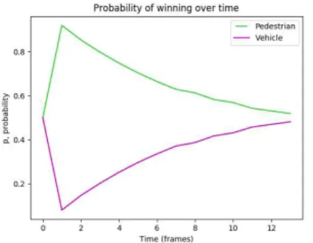 Fig. 6. Incorrect predictions