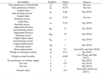 Table 2—Parameter Calibration of the Model 