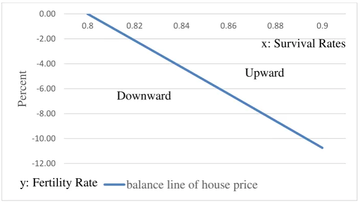 Table 4—Prices Changes: Long-Term Effect of Aging Population (in percent)  