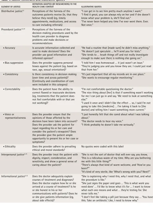 table 1. Justice constructs and illustrative quotes