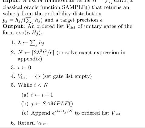 FIG. 1. Pseudocode for the qDRIFT protocol