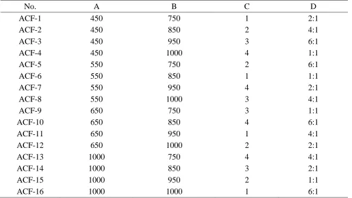 Table 2. Orthogonal factor level table  Level A Foaming temperature 