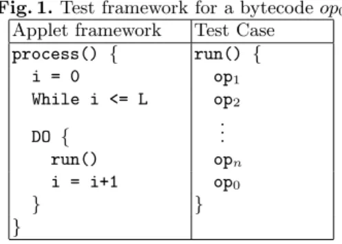 Fig. 1. Test framework for a bytecode op 0
