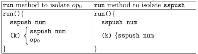 Fig. 2. run methods for binary arithmetic operations run method to isolate op 0 run method to isolate sspush