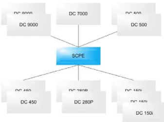 Figure 1. Smart card personalization system configuration example. 