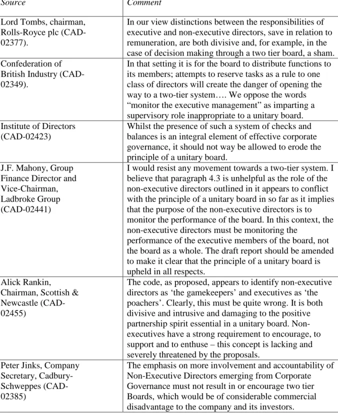 Table 3 - Corporate reaction to Cadbury draft on board design 