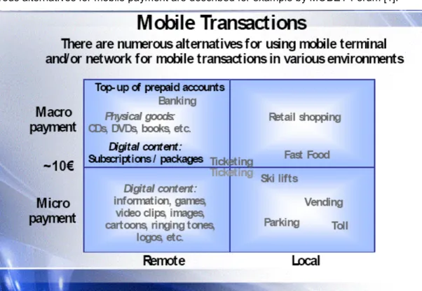 Figure 5: Categories for Mobile Transactions    