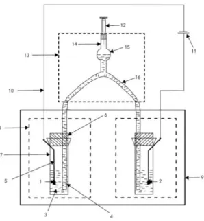 Figure 2.  Schematic diagram of tester for thermoelectric performance: cathode material (1); anode material (2); electrolyte (3); polytetrafluoroethylene tube (4); stainless steel net (5); the rubber stopper (6); the ampoule bottle (7); the measurement cha
