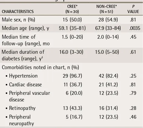 table 1. Patient demographic characteristics
