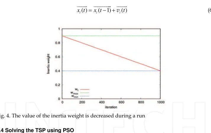 Fig. 4. The value of the inertia weight is decreased during a run 