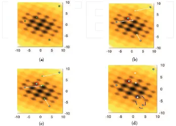 Fig. 5. (a) Create a ‘population’ of agents (called particles) uniformly distributed over X 