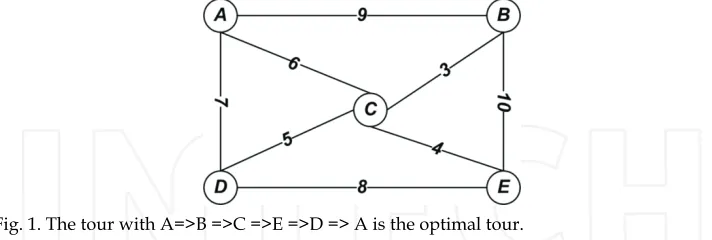 Fig. 1. The tour with A=>B =>C =>E =>D => A is the optimal tour. 