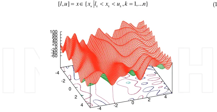 Fig. 6. A continuous optimization problem space 