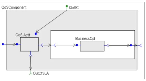 Figure 1.    Self-control service component  The self-control service component contains: 