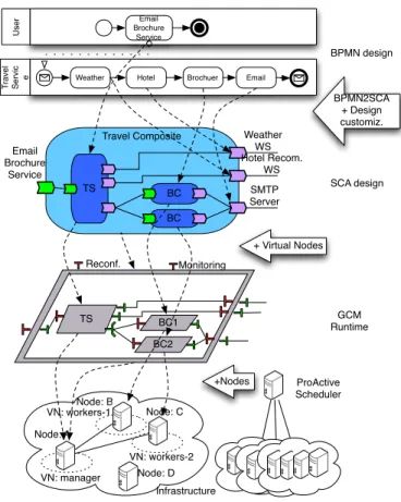 Figure 8. From design to deployment