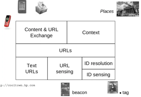 Figure 1. A palm-sized personal digital assistant (PDA) and an infrared beacon [15]. URL text stored in the beacon can be accepted through the PDA’s infrared port then used to bring up a