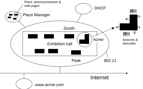 Figure 3 sketches a PDA with several sensing mechanisms (IR, barcode and RF) similar to prototypes we have developed in the CoolTown project