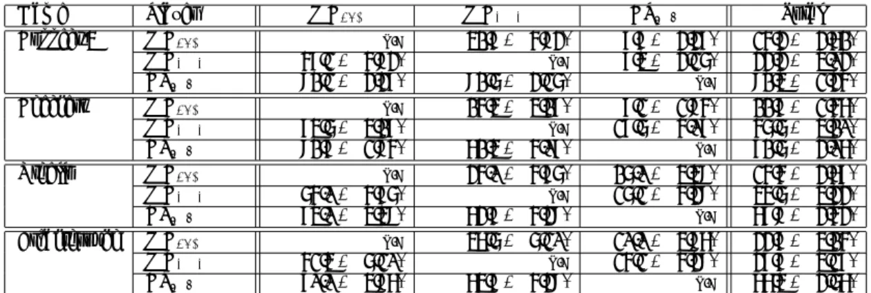 Table 1: Results of UCT and MC matches in %