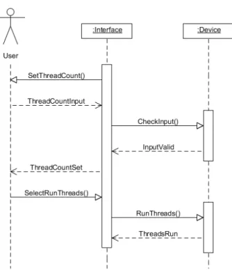 Figure 3.2: Thread Sequence Diagram
