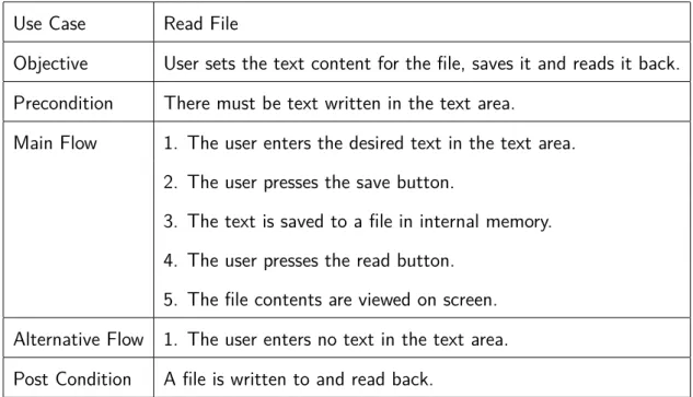 Table 3.2: Read File Use Case Description.