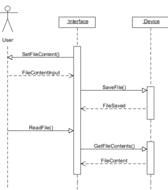 Figure 3.3: File Sequence Diagram