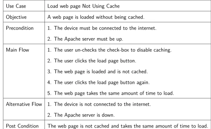 Table 3.6: Load web page Not Using Cache Use Case Description.