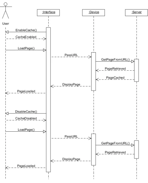 Figure 3.6: Cache Sequence Diagram