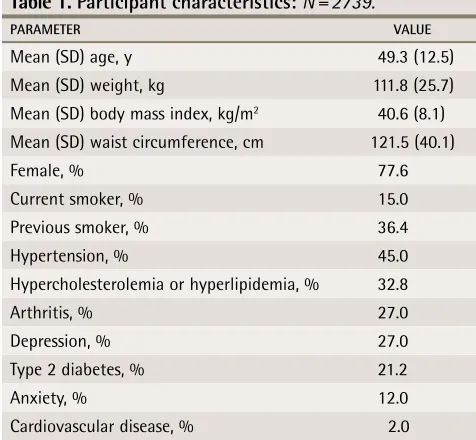 table 1. Participant characteristics: N = 2739.