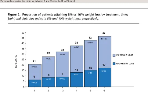 table 2. Participant outcomes