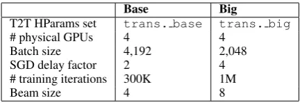 Figure 2: Intra-sentential and inter-sentential attention masks for an English example from news-test2017.Document-level context helps to predict the next word (‘vinyl’).