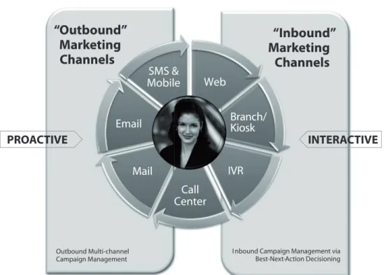 Figure 3.  The connected customer experience