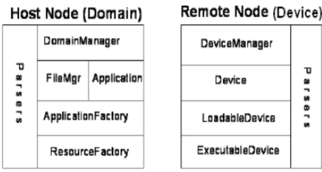 Fig. 2: Processing Node Deployment Scheme. 