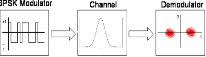 Fig.  5  shows  a  graphical  representation  of  the  second  waveform.  Both  waveforms  were  successfully  deployed  on  a  single  chip  configuration  using  the  ResourceFactory  interface to launch the components